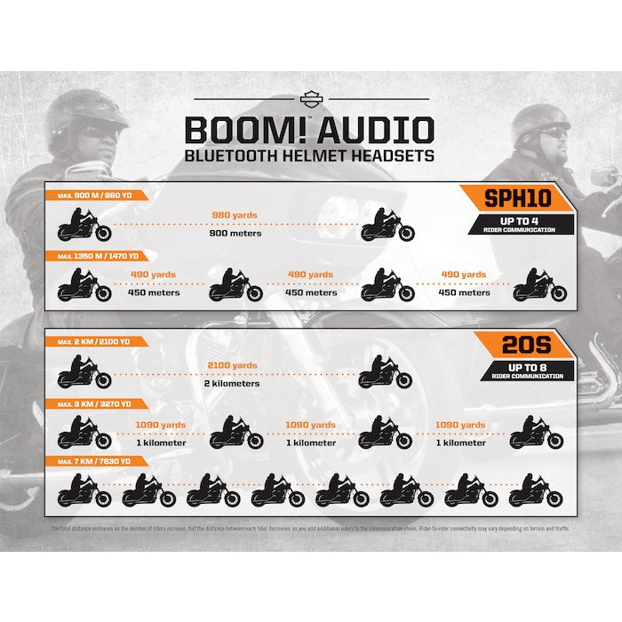 Harley-Davidson® Boom! Audio 20S Bluetooth Helmet Dual Headset Pack  RidersApparel.shop